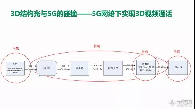 OPPO解鎖“Face ID”新功能，除了支付還能美顏與5G視頻通話