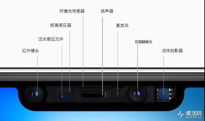 OPPO解鎖“Face ID”新功能，除了支付還能美顏與5G視頻通話