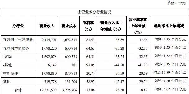 三六零大展身手，募資超百億布局兩大類項(xiàng)目