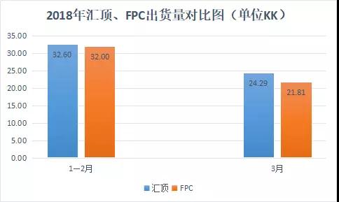 國(guó)產(chǎn)指紋芯片廠商需謹(jǐn)備：FPC調(diào)整作戰(zhàn)計(jì)劃進(jìn)攻低端市場(chǎng)