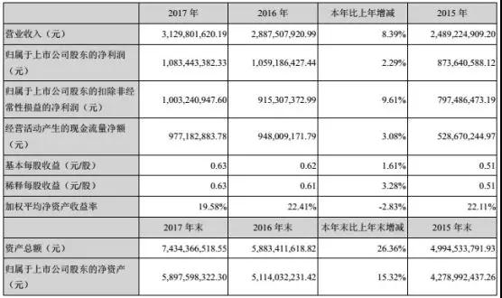 三環(huán)業(yè)績穩(wěn)步上升 陶瓷外觀件隨5G時代應運而生