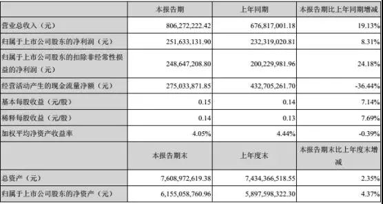 三環(huán)業(yè)績穩(wěn)步上升 陶瓷外觀件隨5G時代應運而生