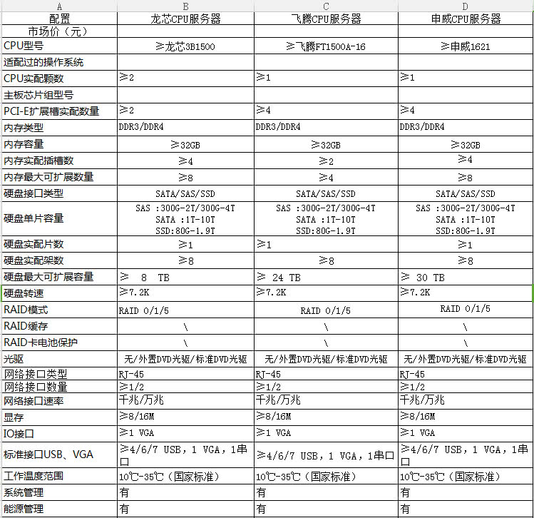 中央政府采購支持國產(chǎn)芯片： 龍芯、申威等入列政府采購名錄