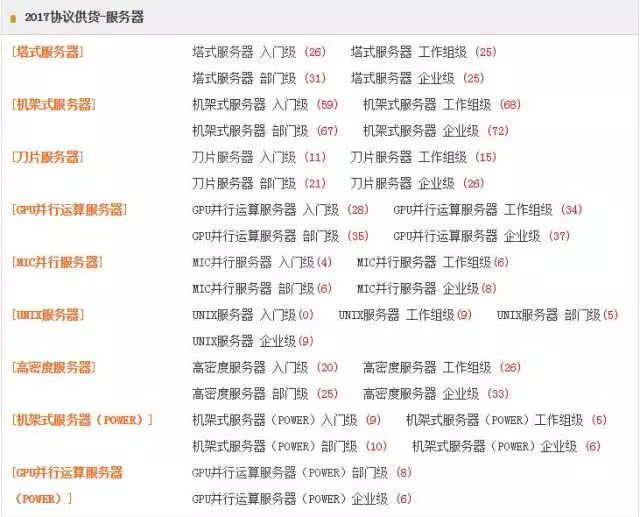 中央政府采購支持國產(chǎn)芯片： 龍芯、申威等入列政府采購名錄