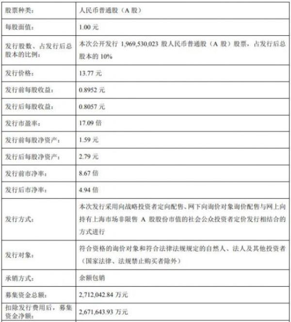 富士康發(fā)24日申購 中一簽賺多少？