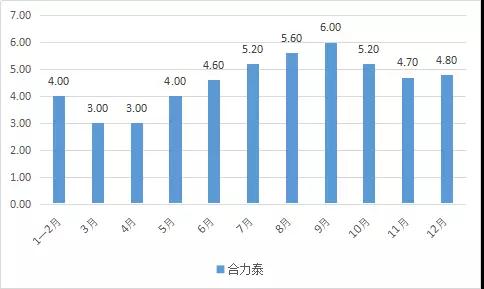 合力泰去年?duì)I收超150億，指紋模組產(chǎn)能快速釋放！