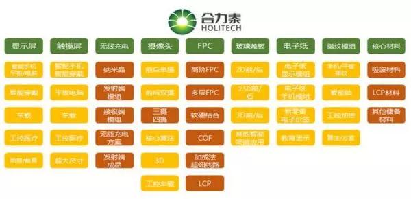 合力泰去年?duì)I收超150億，指紋模組產(chǎn)能快速釋放！