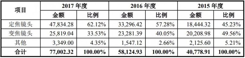 宇瞳光學