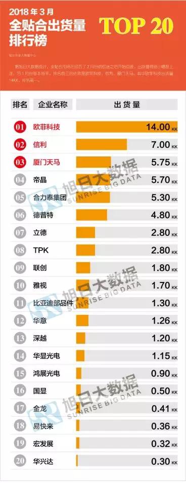 2018年3月全貼合市場動態(tài)及監(jiān)測數(shù)據(jù)
