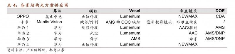 起底3D結(jié)構(gòu)光供應(yīng)鏈，小米8的Face ID與iPhone X差別在哪？