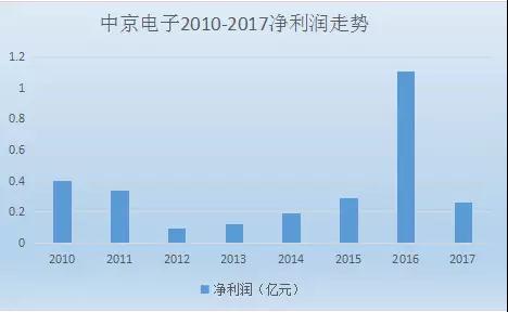中京電子和東山精密掀起并購風(fēng)潮 助力PCB全產(chǎn)品線布局