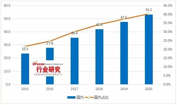全球偏光片產(chǎn)業(yè)發(fā)展及其市場趨勢分析