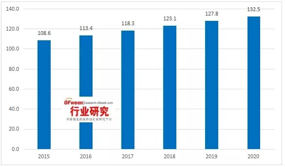 全球偏光片產(chǎn)業(yè)發(fā)展及其市場趨勢分析