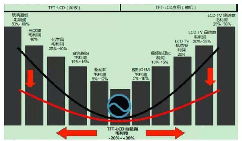 全球偏光片產(chǎn)業(yè)發(fā)展及其市場趨勢分析