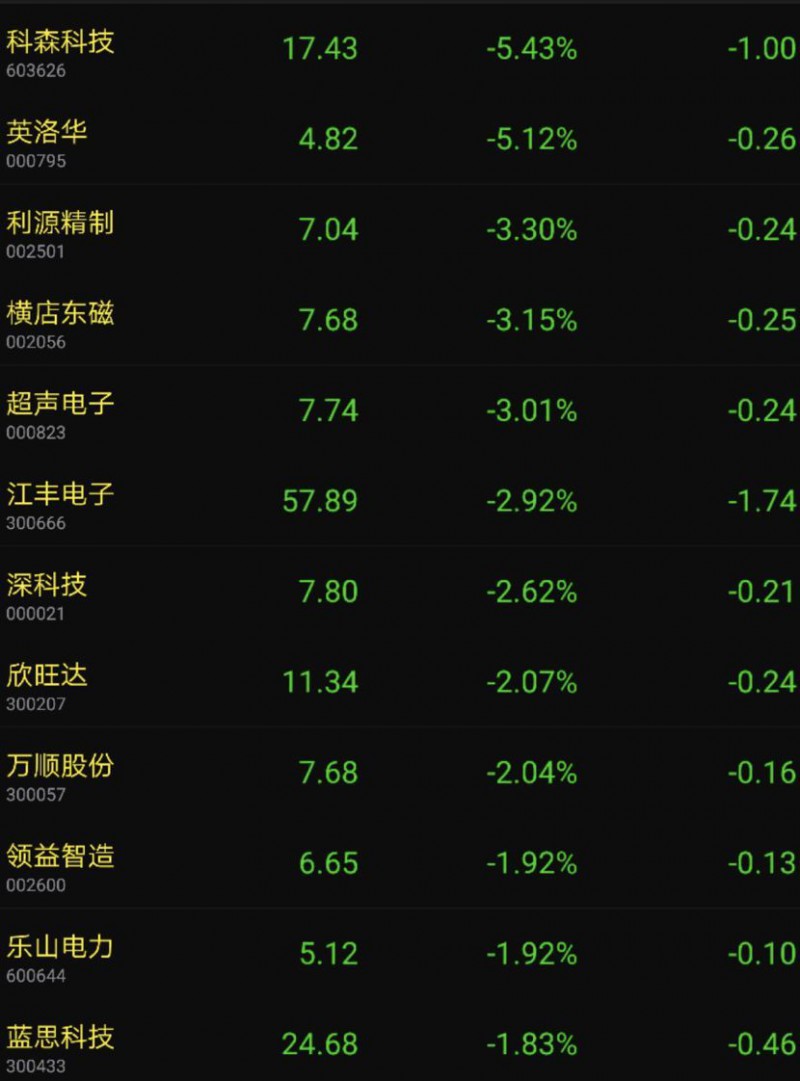 重磅:蘋果警告供應(yīng)商今年新機或砍單20%