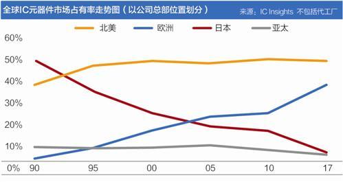 芯片國(guó)際棋局：全球半導(dǎo)體產(chǎn)業(yè)調(diào)查之日本篇