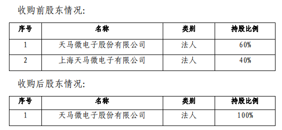 深天馬A收購天馬有機(jī)發(fā)光40%股權(quán)
