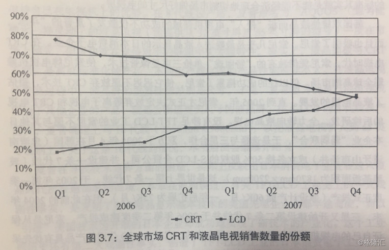 重溫:全球液晶顯示工業(yè)百年史——中國面板的崛起的背后故事(上)