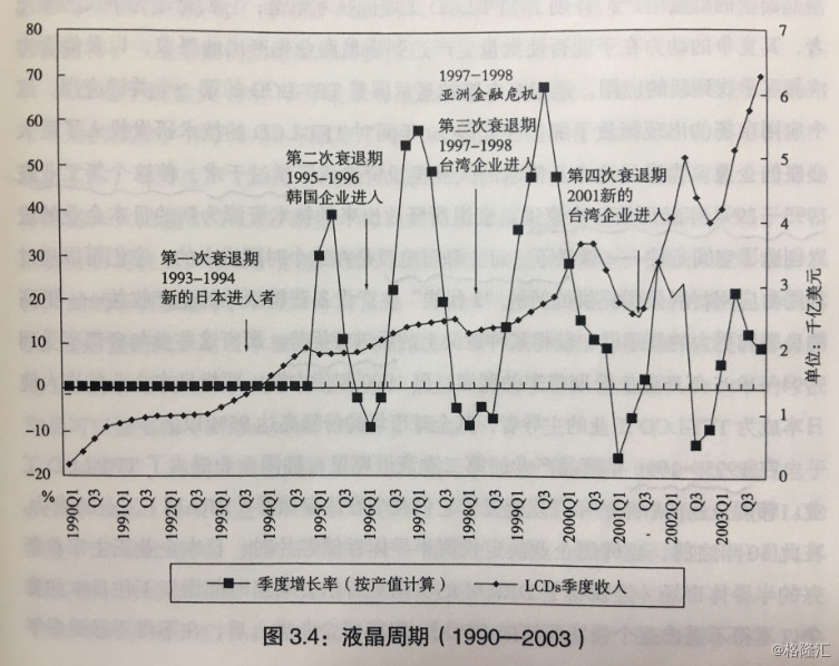 重溫:全球液晶顯示工業(yè)百年史——中國面板的崛起的背后故事(上)