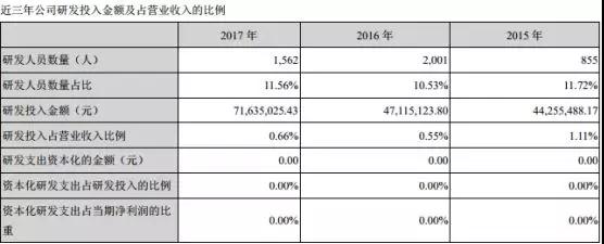 長(zhǎng)信科技