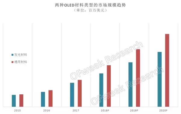 資料來源:OFweek產(chǎn)業(yè)研究院