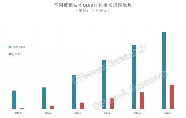 資料來源:OFweek產(chǎn)業(yè)研究院