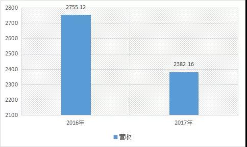 聯(lián)發(fā)科：攜手阿里巴巴推AI智能辦公系統(tǒng)，AI研發(fā)資金可望再加碼