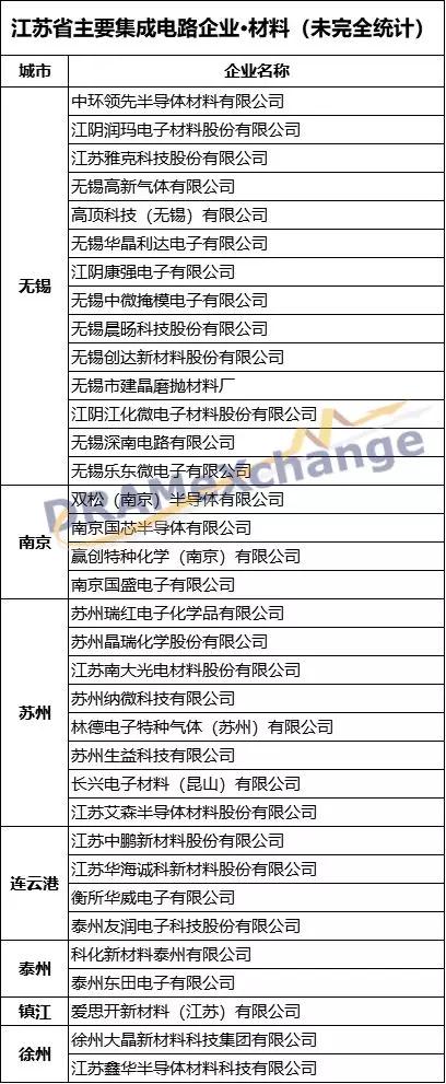 江蘇集成電路產(chǎn)業(yè)