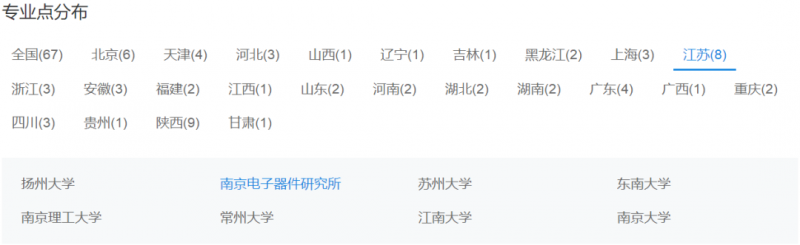 集成電路人荒嚴(yán)重