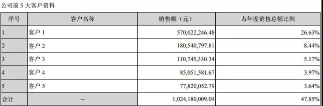 水晶光電：3D識(shí)別光學(xué)器件批量出貨，去年?duì)I收凈利大幅增長(zhǎng)