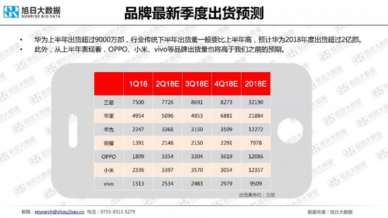 七大智能手機(jī)品牌數(shù)據(jù)監(jiān)測報(bào)告(7月)