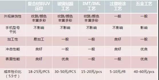 錦瑞新材:PC/PMMA復(fù)合材料裝飾方案應(yīng)用