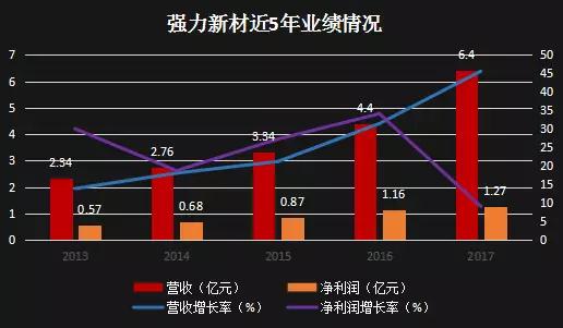 強力新材牽手LG化學(xué) 有望快速占領(lǐng)OLED終端材料市場