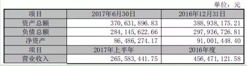 被拋棄的華清光學(xué):投資10億建2.5D/3D玻璃/陶瓷等項目