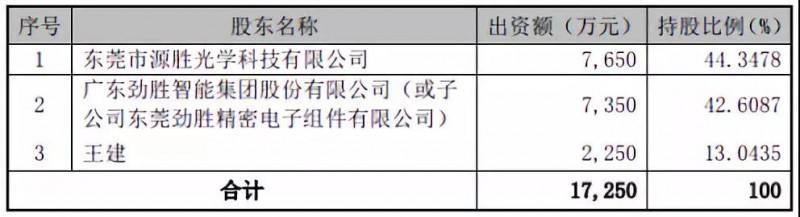 被拋棄的華清光學(xué):投資10億建2.5D/3D玻璃/陶瓷等項目