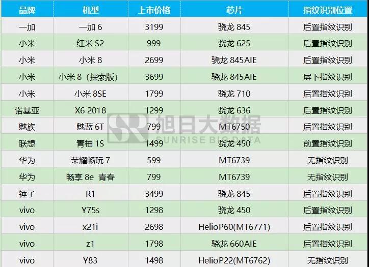 2018年5月指紋芯片動(dòng)態(tài)及監(jiān)測數(shù)據(jù)