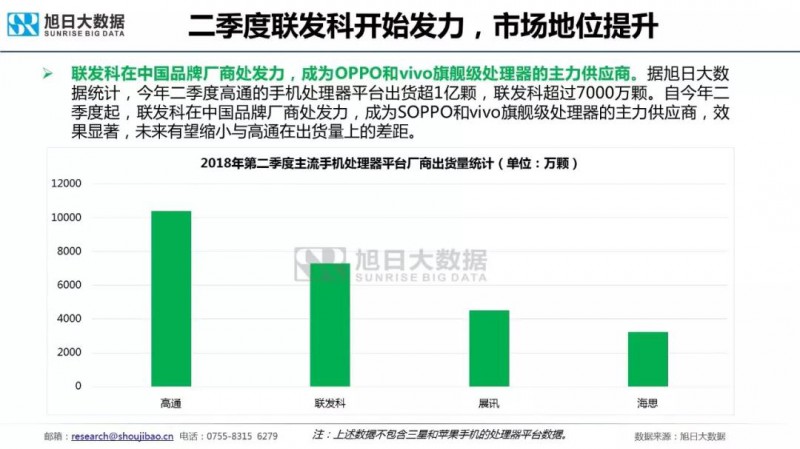 國產(chǎn)主流品牌預計明年初推出5G手機，聯(lián)發(fā)科或是最早集成5G芯片的SOC廠商