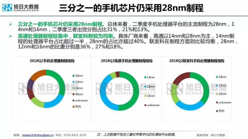 國產(chǎn)主流品牌預計明年初推出5G手機，聯(lián)發(fā)科或是最早集成5G芯片的SOC廠商