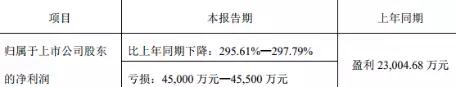 不小心“坑”了蘋果一把的金龍機電，上半年還是虧了4.5億
