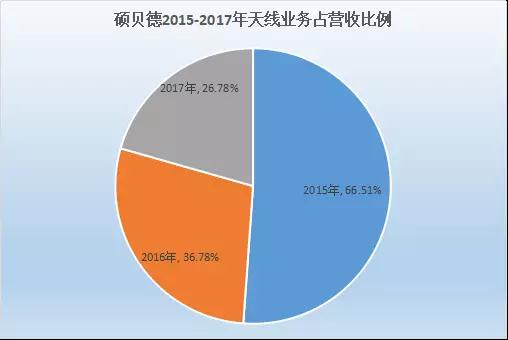 碩貝德:上半年凈利預(yù)計(jì)暴增超300% 指紋模組產(chǎn)能快速釋放