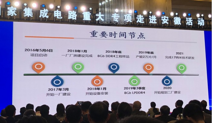 國產(chǎn)內(nèi)存又一里程碑 合肥兆鑫投產(chǎn)8Gb LPDDR4