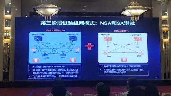 5G試驗三階段最新進展:步入中期 年內(nèi)完成