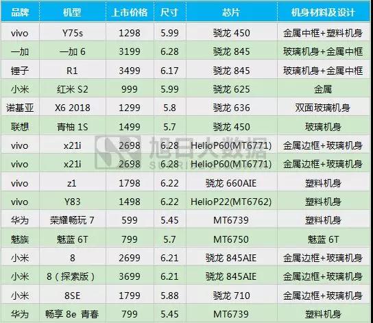 2018年5月國(guó)產(chǎn)手機(jī)品牌出貨量排行榜