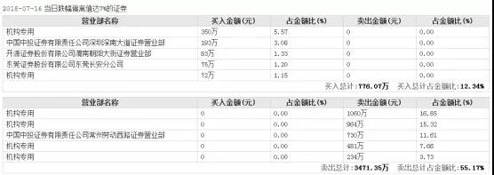 領(lǐng)益智造女富豪百億市值被洗劫，一切都是前實(shí)控人的汪南東陰謀？