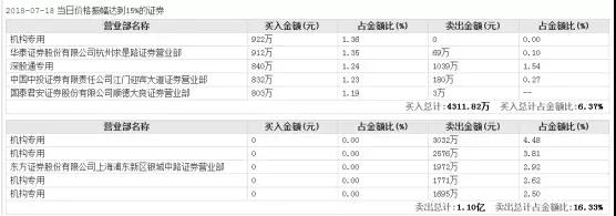 領(lǐng)益智造女富豪百億市值被洗劫，一切都是前實(shí)控人的汪南東陰謀？