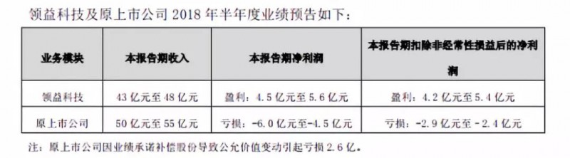 領(lǐng)益智造女富豪百億市值被洗劫，一切都是前實(shí)控人的汪南東陰謀？