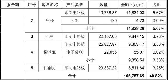 PCB產(chǎn)業(yè)