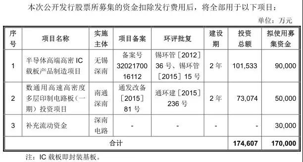 PCB產(chǎn)業(yè)
