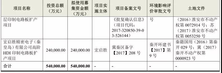 PCB產(chǎn)業(yè)