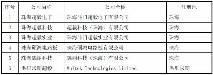 PCB產(chǎn)業(yè)